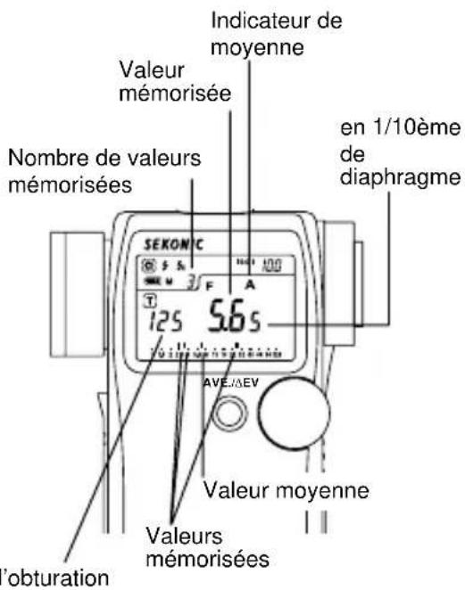 Indicateur de moyenne Valeur mémorisée Nombre de valeurs mémorisées EN 1/10ème de diaphragme SEKON C 56 s 125 AVE./ΔEV Valeur moyenne Valeurs mémorisées 'obturation