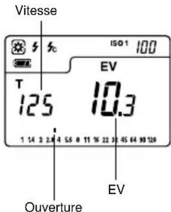 Vitesse ISO 1 100 T 125 10.3 1 14 2 2.8 4 5.6 8 11 16 22 39 45 64 90 128 EV Ouverture EV