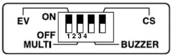 EV ON OFF 1 2 3 4 CS MULTI BUZZER