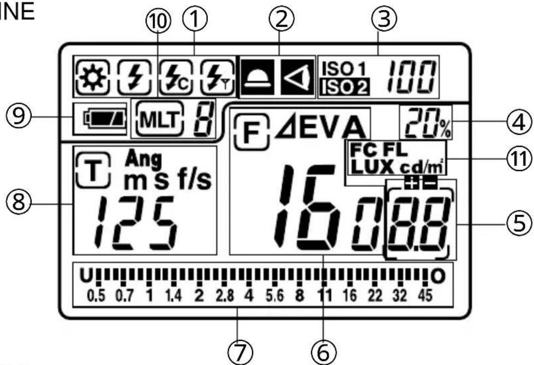NE ⑩ ① ② ③ ISO 1 100 ISO 2 ⑨ MLT 8 F ΔEVA 20% ④ ⑪ FC FL LUX cd/m² ⑧ Ang m s f/s 125 16.088 ⑤ U 0.5 0.7 1 1.4 2 2.8 4 5.6 8 11 16 22 32 45 ⑦ ⑥