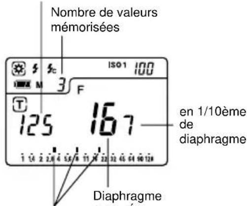 Nombre de valeurs mémorisées ISO 1 100 T 125 167 en 1/10ème de diaphragme Diaphragme mauré