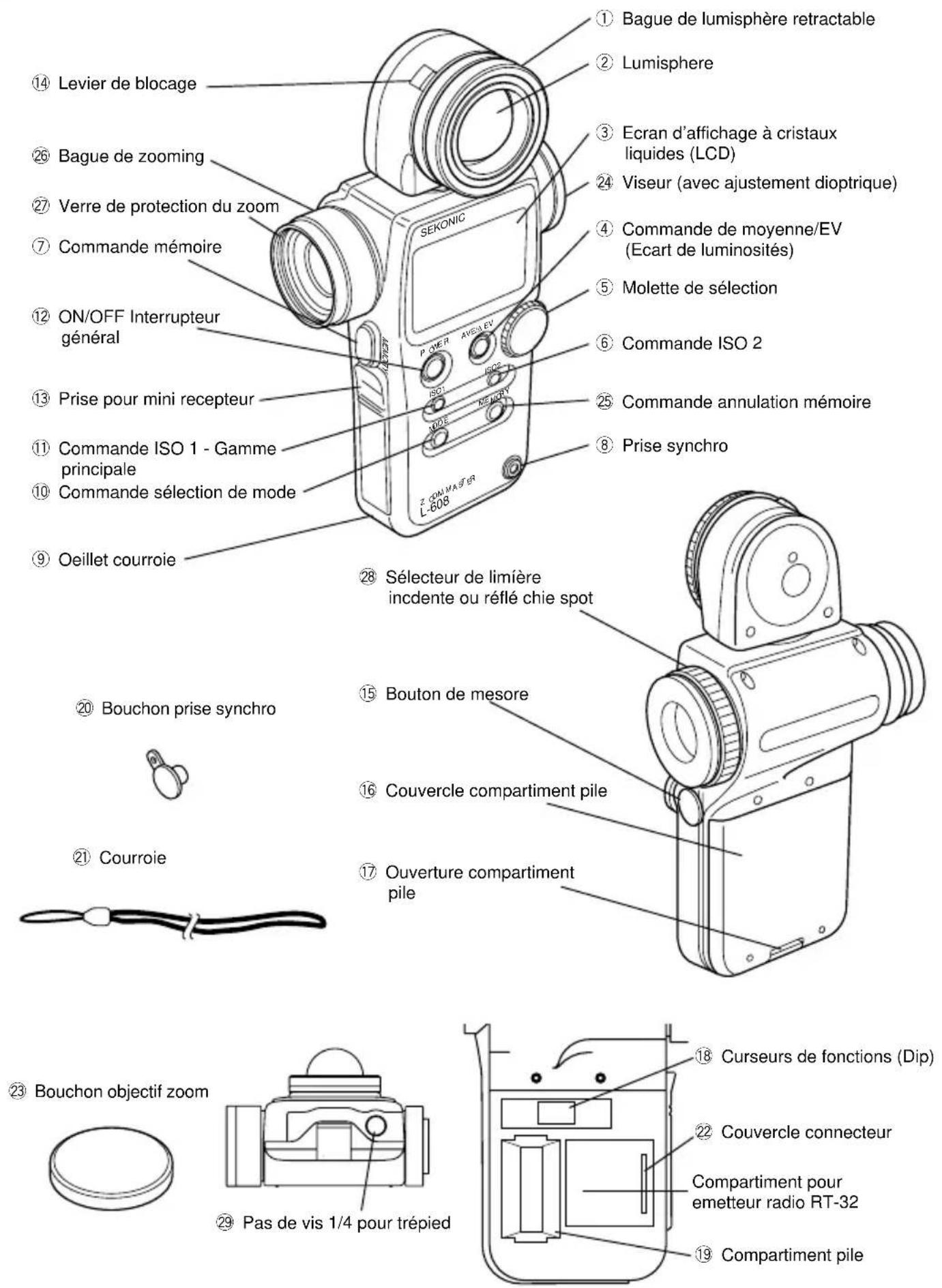 ① Bague de lumisphère retractable ② Lumisphere ③ Ecran d'affichage à cristaux liquides (LCD) ④ Viseur (avec ajustement dioptrique) ⑤ Molette de sélection ⑥ Commande ISO 2 ⑦ Commande mémoire ⑧ Commande annulation mémoire ⑨ Prise synchro ⑩ ON/OFF Interrupteur général ⑪ Prise pour mini recepteur ⑫ Commande ISO 1 - Gamme principale ⑬ Commande sélection de mode ⑭ Oeillet courroie ⑮ Seylecteur de limière incidente ou réflé chie spot ⑯ Bouton de mesore ⑰ Couvercle compartiment pile ⑱ Ouverture compartiment pile ⑲ Courroie ⑳ Bouchon objectif zoom ⑴ Pas de vis 1/4 pour trépied ⑵ Bouphon prise synchro ⑶ Couvercle compartiment pile ⑦ Compartiment pour emetteur radio RT-32 ⑧ Curseurs de fonctions (Dip) ⑨ Compartment pile