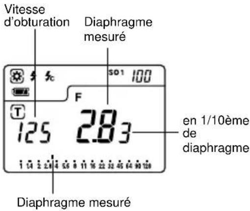 Vitesse d'obturation Diaphragme mesuré 125 2.83 en 1/10ème de diaphragme Diaphragme mesuré
