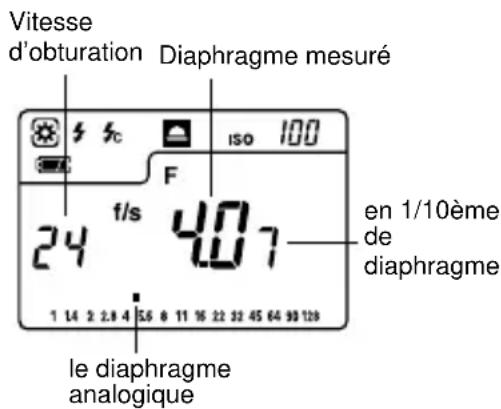 Vitesse d'obturation Diaphragme mesuré 24 f/s 407 en 1/10ème de diaphragme le diaphragme analogique