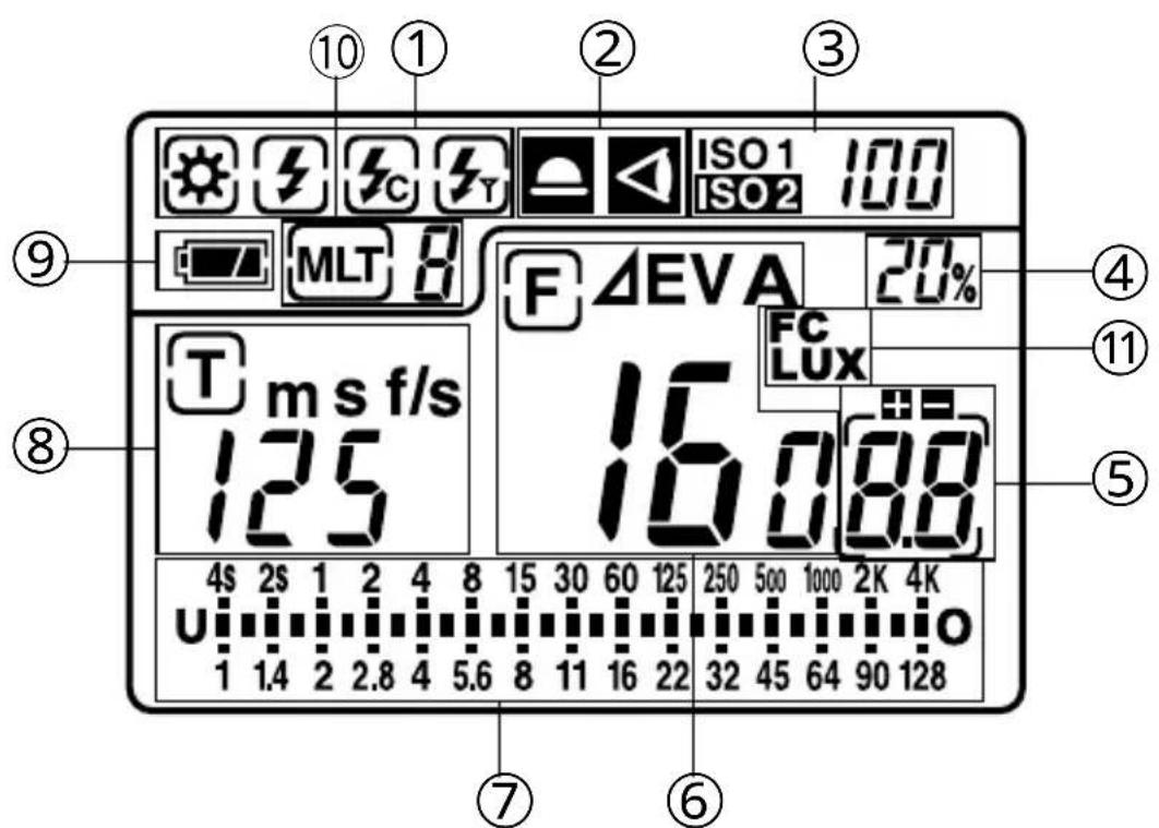 ⑩ ① ② ③ ISO 1 100 ISO 2 MLT 8 F ΔEVA 20% 16:08.8 T m s f/s 125 FC LUX 4S 2S 1 2 4 8 15 30 60 125 250 500 1000 2K 4K U 1 1.4 2 2.8 4 5.6 8 11 16 22 32 45 64 90 128 ④ ⑪ ⑤ ⑦ ⑥