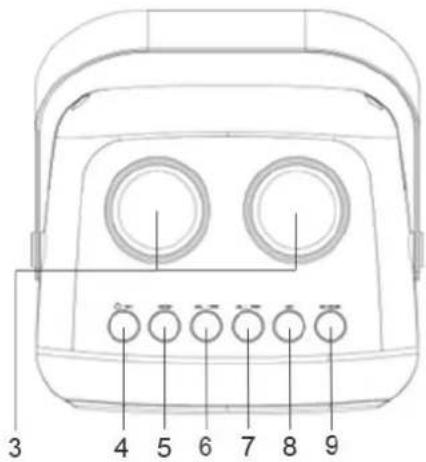 Soundmaster BT2024 - FUNKTIONSPLACERING - 3