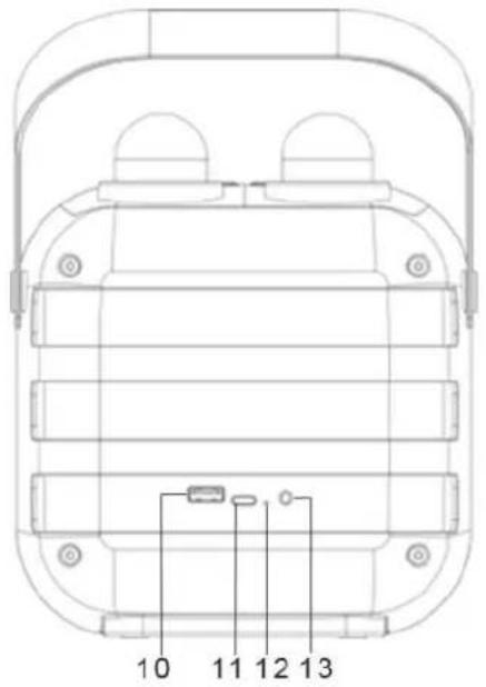 Soundmaster BT2024 - FUNKTIONSPLACERING - 4