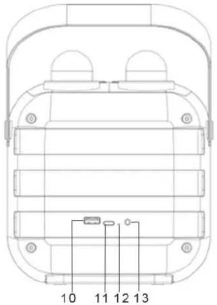 Soundmaster BT2024 - LOCATION OF CONTROLS - 3
