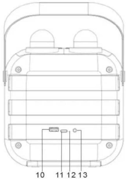 Soundmaster BT2024 - BEDIENELEMENTE - 3