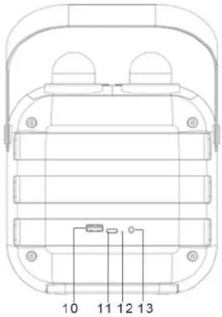 Soundmaster BT2024 - EMPLACEMENT DES BOUTONS - 5