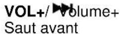 Soundmaster BT2024 - EMPLACEMENT DES BOUTONS - 2