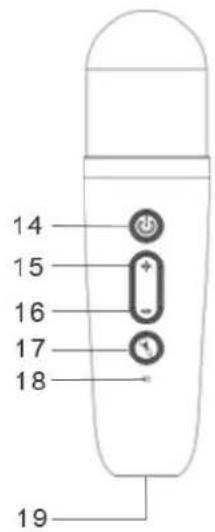 Soundmaster BT2024 - LOCATION OF CONTROLS - 4