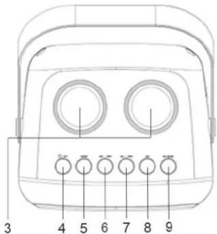 Soundmaster BT2024 - LOCATION OF CONTROLS - 2