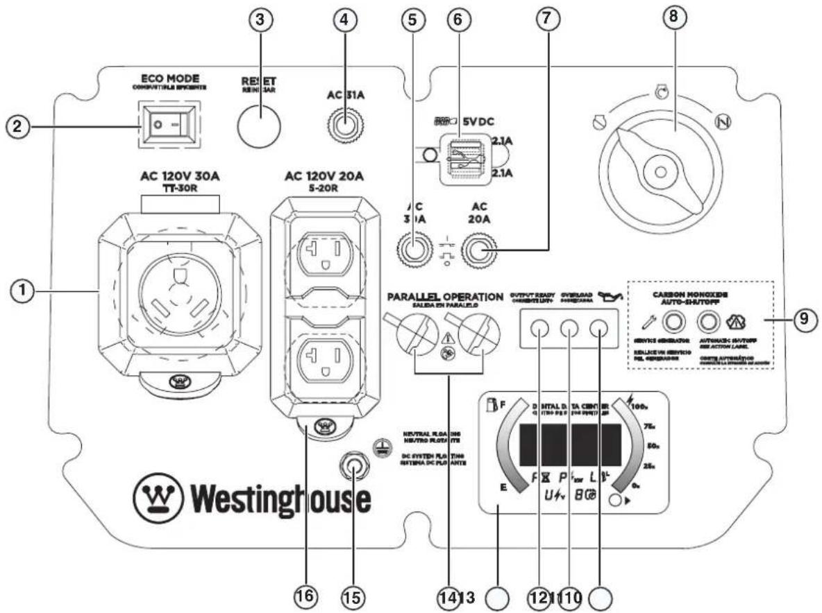 ECO MODE CONSUMPTIONS SPECIMETER RESET REIN CAR AC 31A AC 120V 30A TT-30R AC 120V 20A 5-20R PARALLEL OPERATION SALEDA EN PARALIC D OUTPUT READY CHINESE LIPY OVERLOAD HOMBOODAN CARBON MONOXIDE AUTO-SHUTOFF SERVICE GENERATOR REDUCE IN SERVICE REL. REQUIPLER AUTOMATIC SWITCHER BEET ACTION LABEL CABRY AUTOMATIC UNDER CAPSICUM AND ACCESS 9 Westinghouse F D HTAL D. (170x 8x) TA CENT (24x 10x) BR 100s 7s 50s 25s E U4v BC 0s 16 15 14 13 12 11 10