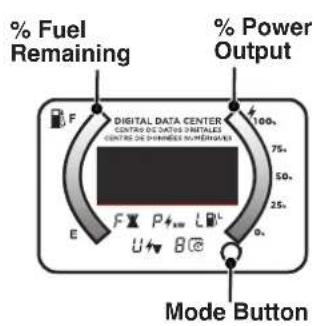 % Fuel Remaining % Power Output DIGITAL DATA CENTER CENTRO DE DATOS DUTALES CENTRO DE VINDIÉS NUMÉRIALS 100. 75. 50. 25. E FX P+ωL U+8@ 0. Mode Button