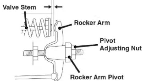 Valve Stem Rocker Arm Pivot Adjusting Nut Rocker Arm Pivot