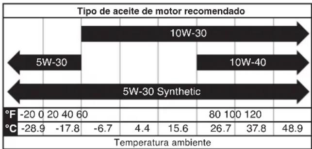 WESTINGHOUSE iGen5000cv - AVISO - 1