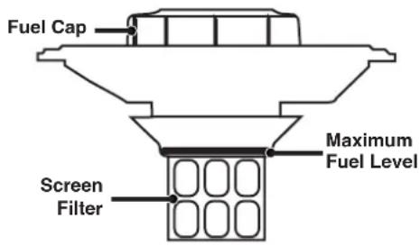 Fuel Cap Screen Filter Maximum Fuel Level