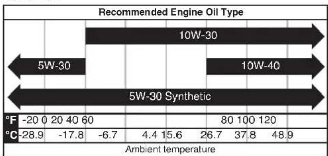 WESTINGHOUSE iGen5000cv - NOTICE - 1