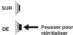 SUR DE ← Pousser pour réinitialiser