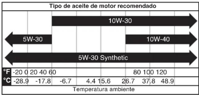 WESTINGHOUSE iGen5000cv - AVISO - 1