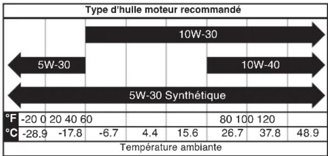 WESTINGHOUSE iGen5000cv - AVIS - 1