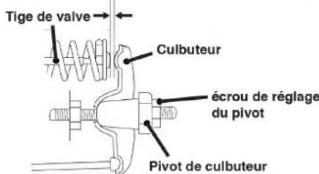 Tige de valve Culbuteur écrou de réglage du pivot Pivot de culbuteur