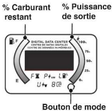 % Carburant restant % Puissance de sortie DIGITAL DATA CENTER CENTRO DE DATOS DIGITALES CENTRE DE DONNÉES NUMÉRIQUES 100. 75+ 50+ 25+ F P L E U B Bouton de mode