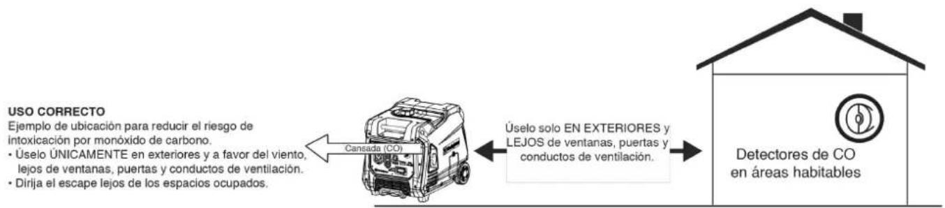 WESTINGHOUSE iGen5000cv - ▲ PELIGRO - 4