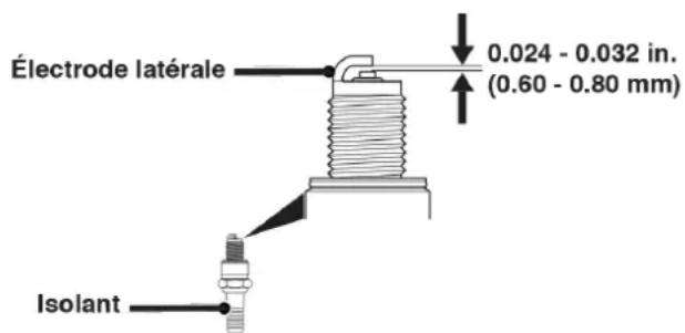 Électrode latérale 0.024 - 0.032 in. (0.60 - 0.80 mm) Isolant