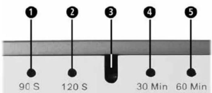 MEDISANA ND 850 - Device and controls - 1