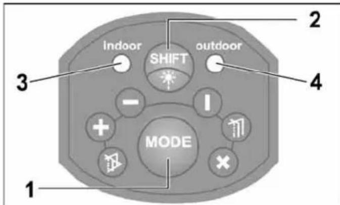 Flex ALC 3/1-G/R - Control panel - 1