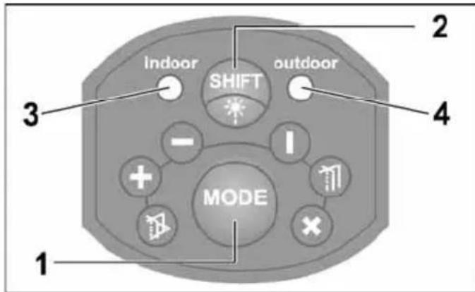 Flex ALC 3/1-G/R - Manöverpanel - 1