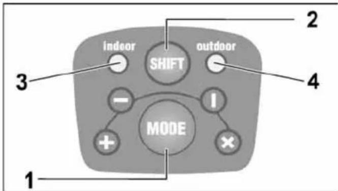 Flex ALC 2/1-G/R - Bedienfeld - 1