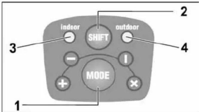 Flex ALC 2/1-G/R - Manöverpanel - 1