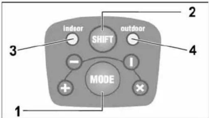Flex ALC 2/1-G/R - Control panel - 1