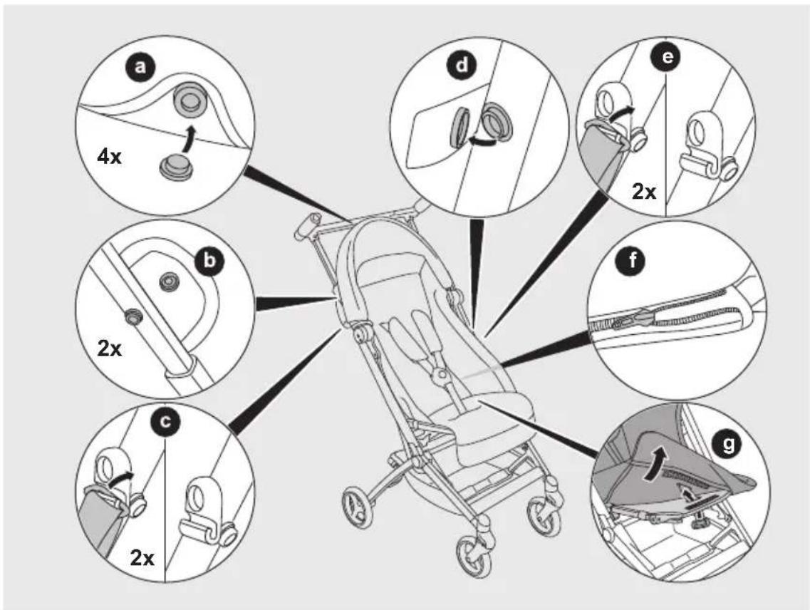 CYBEX Libelle 1 - 48