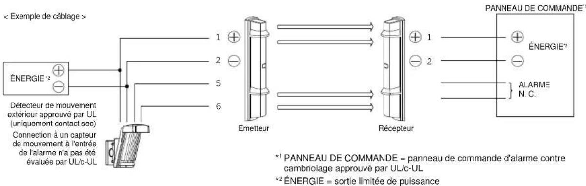 OPTEX SL-650QDP - FONCTION DE RETRANSMISSION - 1