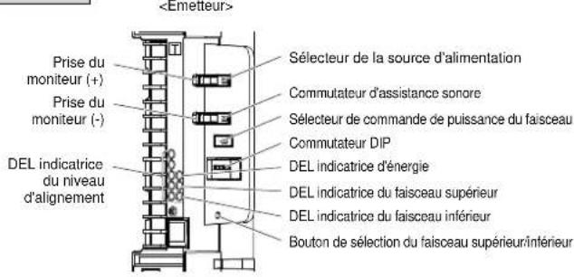 OPTEX SL-650QDP - SECTION DE RÉGLAGE DES FONCTIONS >> - 1