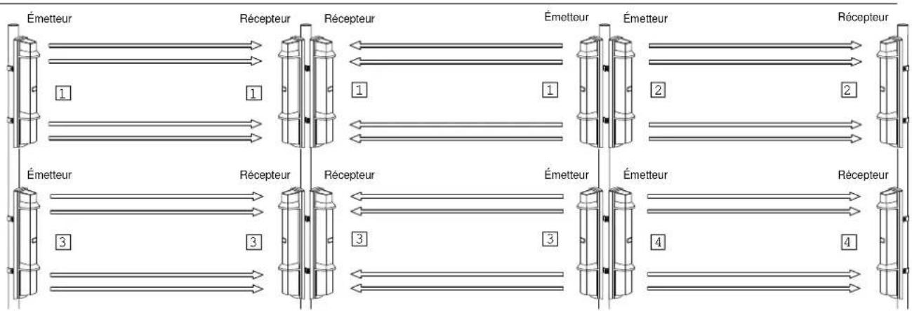 OPTEX SL-650QDP - SELECTEUR DE FREQUENCY DU FAISCEAU DE 4 CANAUX - 6