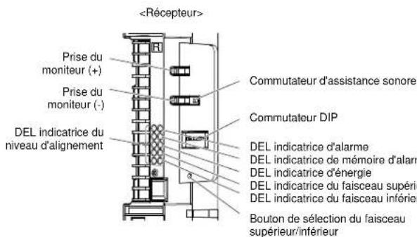 OPTEX SL-650QDP - SECTION DE RÉGLAGE DES FONCTIONS >> - 4