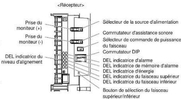 OPTEX SL-650QDP - SECTION DE RÉGLAGE DES FONCTIONS >> - 2