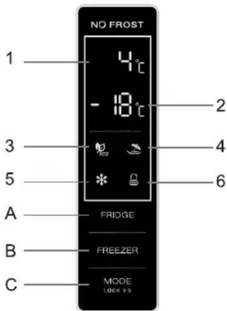 VEDETTE VFC320BX - Using the Control Panel - 1