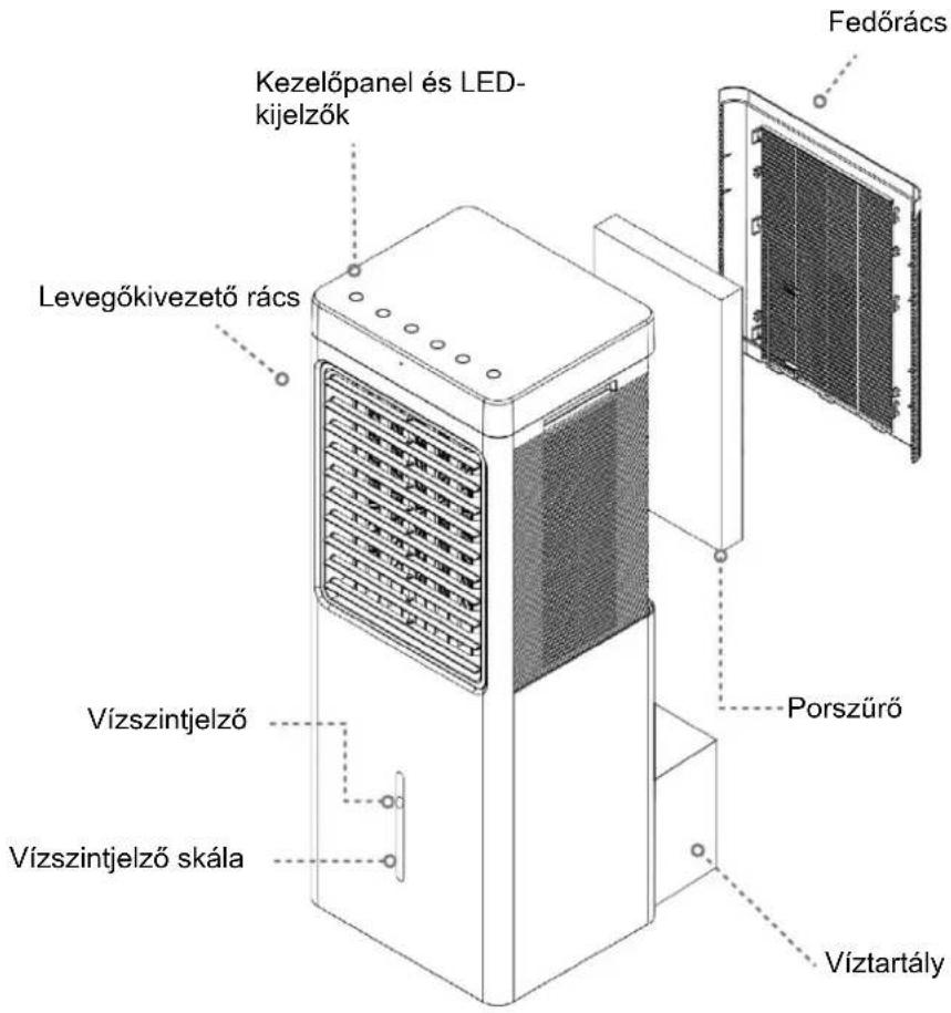 Be Cool BC9ACHL2001F - A KÉSZÜLÉK LEÍRÁSA - 1