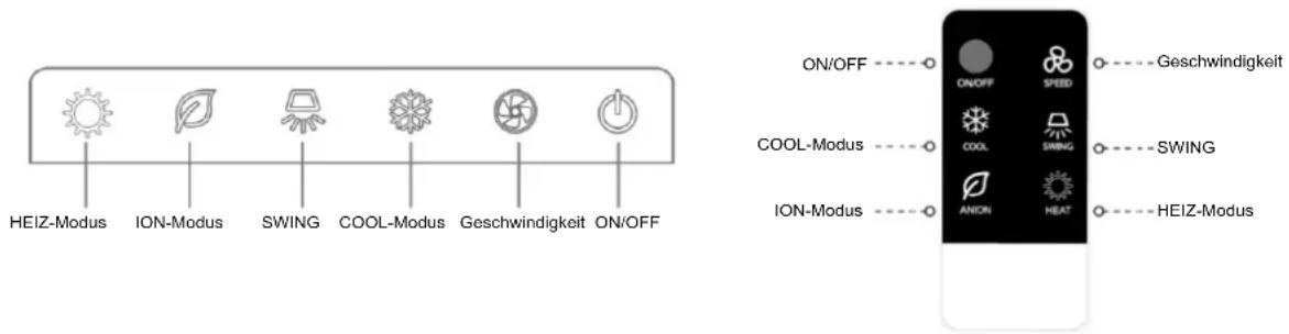 Be Cool BC9ACHL2001F - BEDIENFELD UND FERNBEDIENUNG - 1