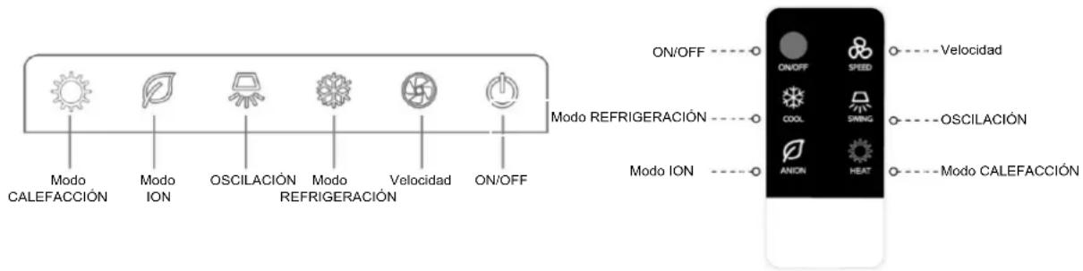 Be Cool BC9ACHL2001F - PANEL DE CONTROL Y CONTROL REMOTO - 1