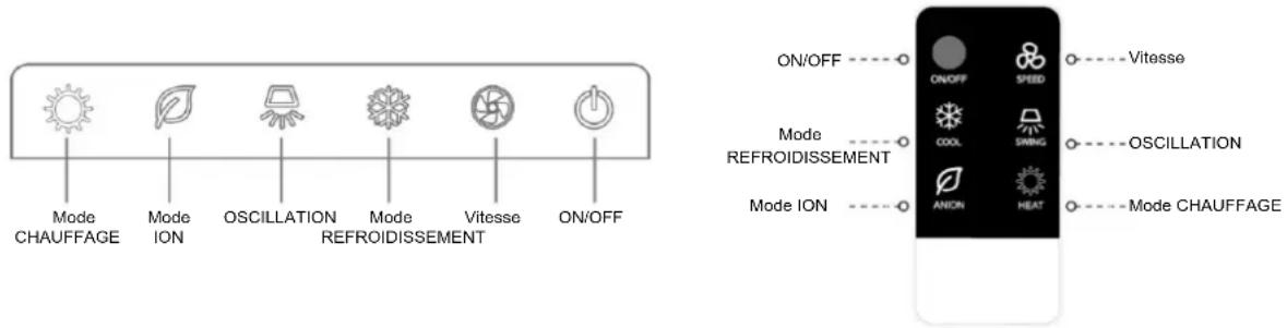 Mode CHAUFFAGE Mode ION OSCILLATION Mode REFROIDISSEMENT Vitesse ON/OFF ON/OFF ON/OFF SPEED Vitesse COOL SPRING OSCILLATION ON/OFF ON/OFF MODE REFROIDISSEMENT Mode ION ANION HEAT Mode CHAUFFAGE