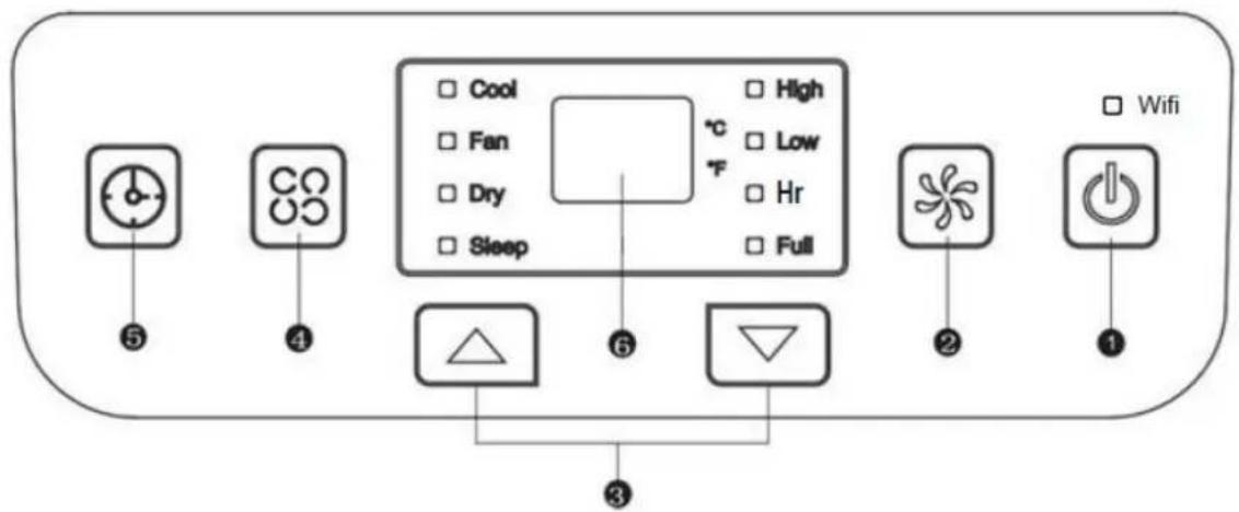 Be Cool BC9KL2201FW - PANEL DE CONTROL Y MANDO A DISTANCIA - 1