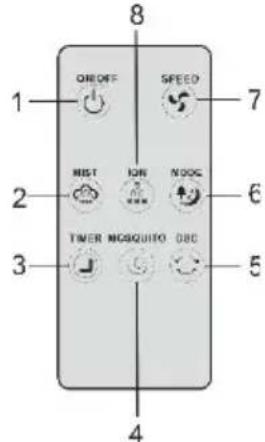 Be Cool BC40SNST2202F - Details: - 2