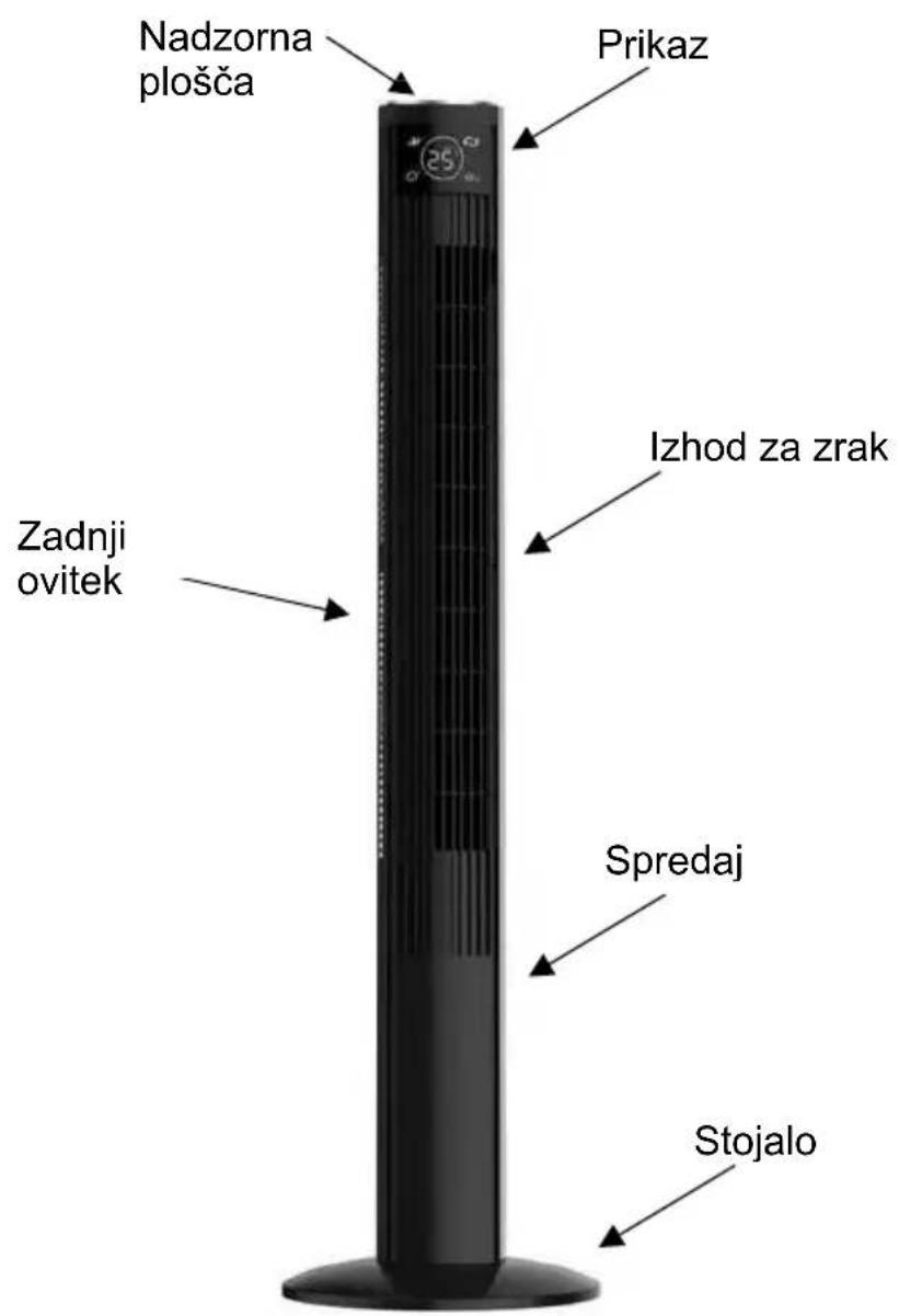 Be Cool BC121TU2202F - Recikliranje, odstranjevanje, izjava o skladnosti - 5